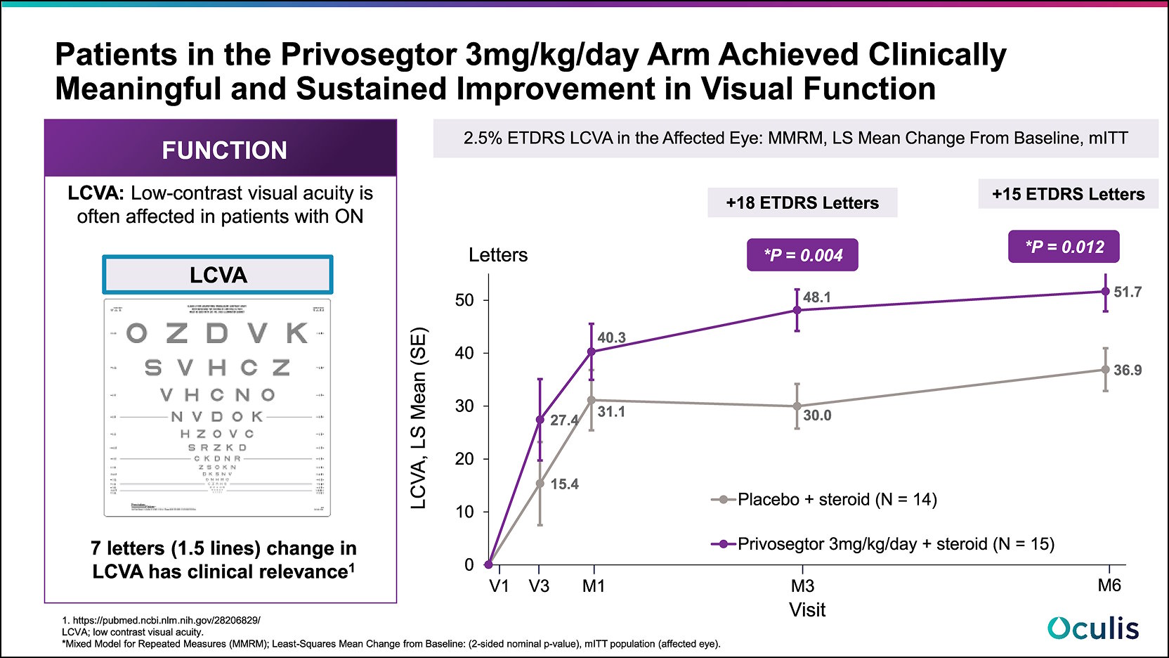 Visual-Funtion-Chart-1