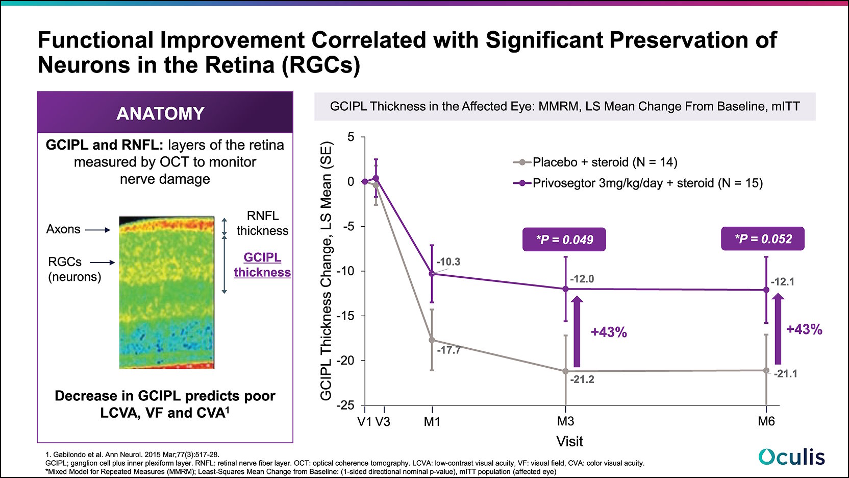 Visual-Funtion-Chart-2