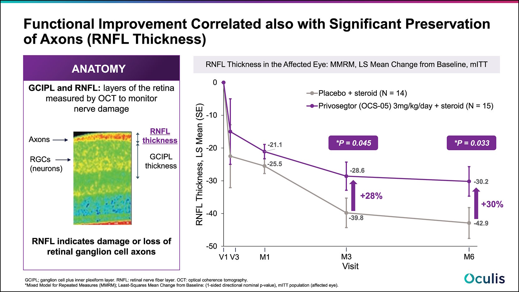 Visual-Funtion-Chart-3