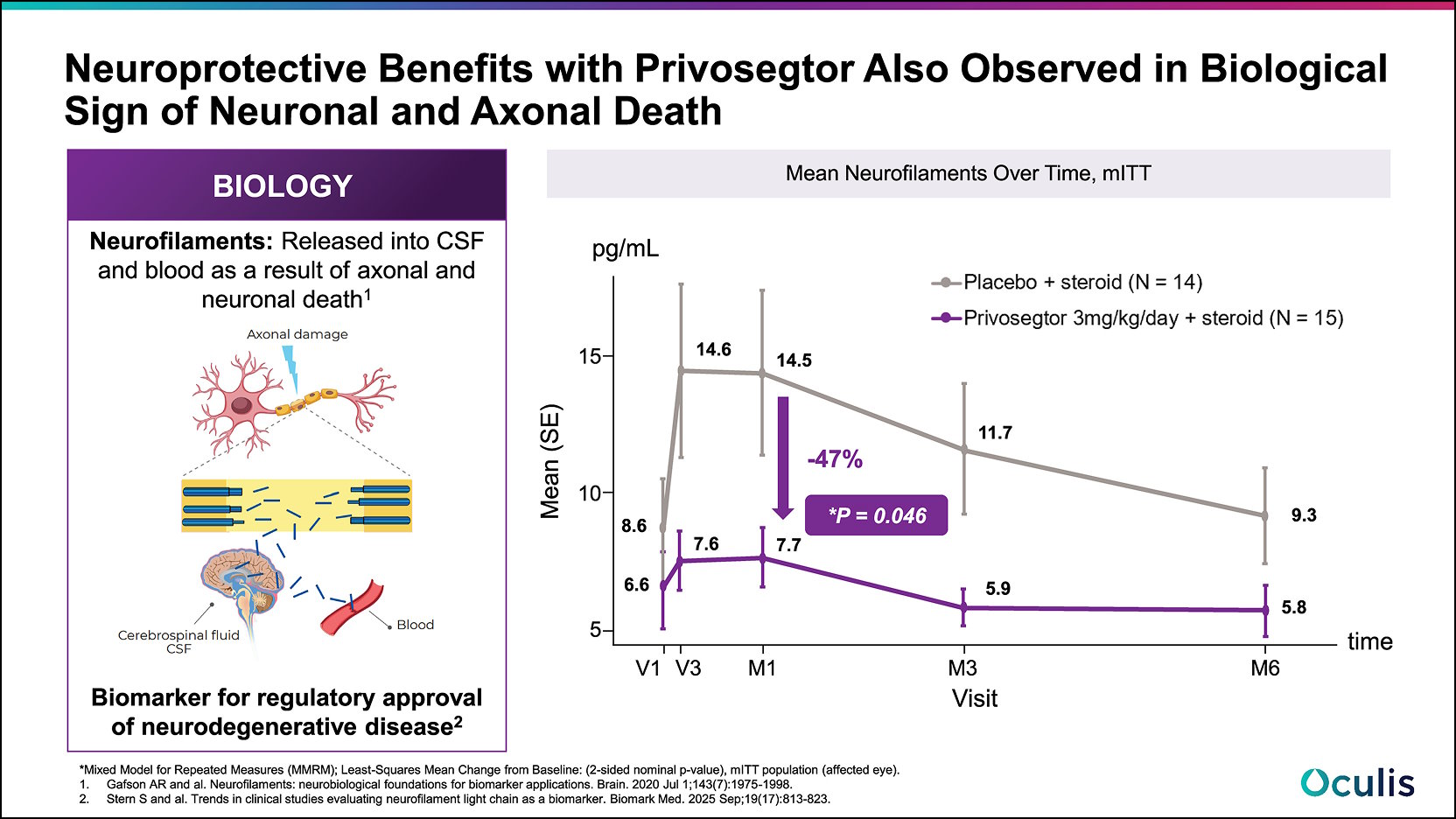 Visual-Funtion-Chart-4