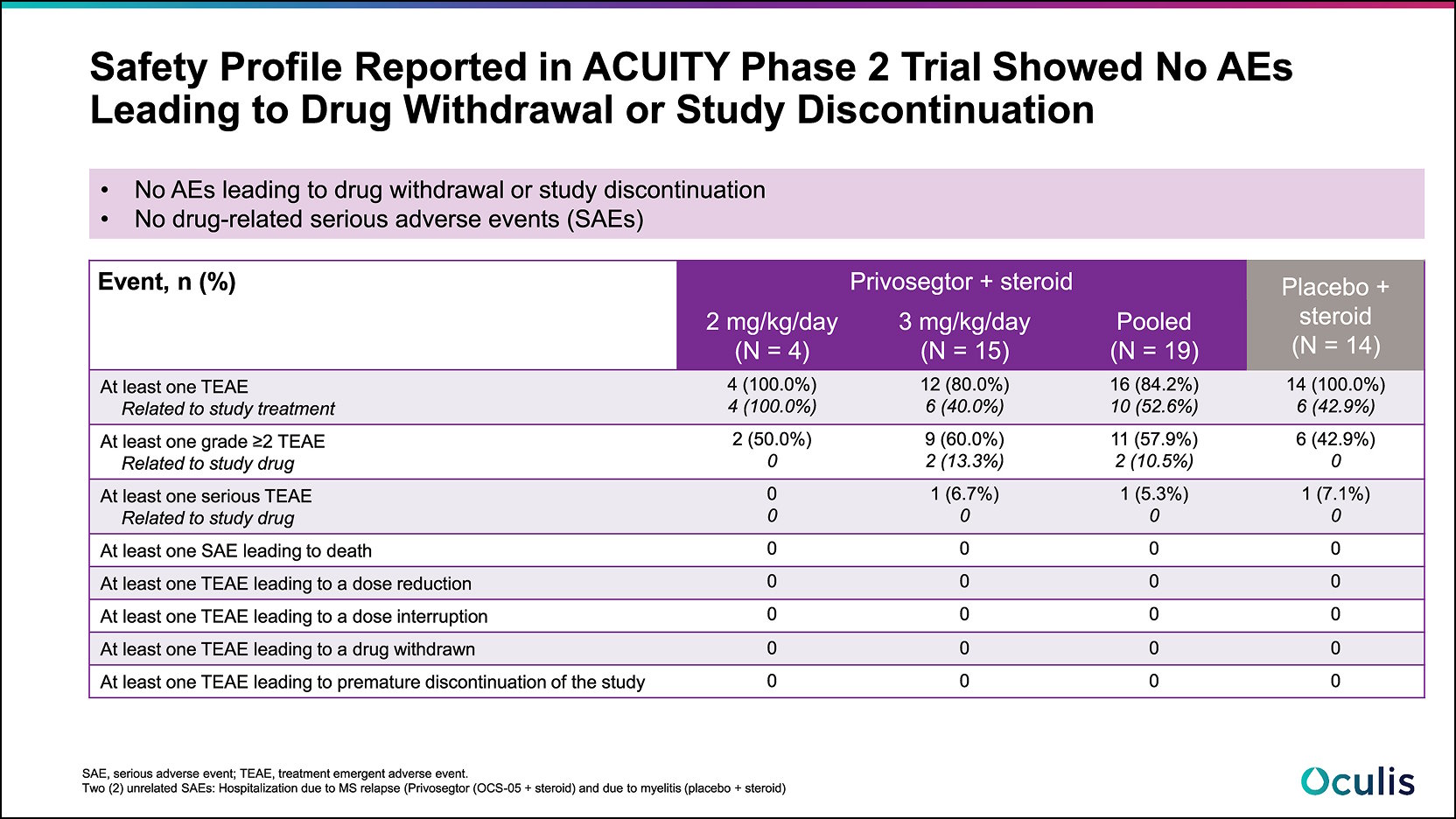 Visual-Funtion-Chart-5